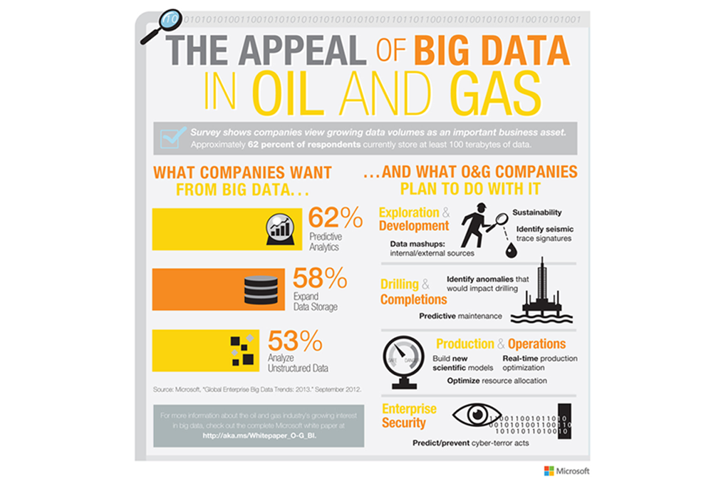 TCS_Mark's tweet photo. #DataAnalytics is the new frontier in cost reduction for #OilandGas sector https://t.co/IEfIfk66VL  #CETF2015 https://t.co/sI9XhKbpz8