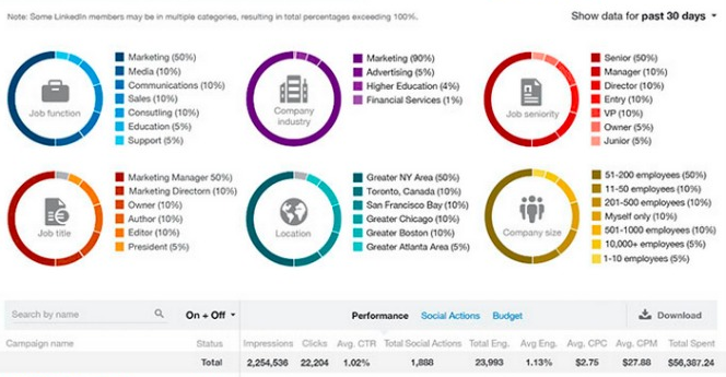 MCGFinancial's tweet photo. 10 Tips for Mastering #LinkedIn Sponsored Updates | https://t.co/am45r6foqL via @sprinklr https://t.co/8omQlbCYa2