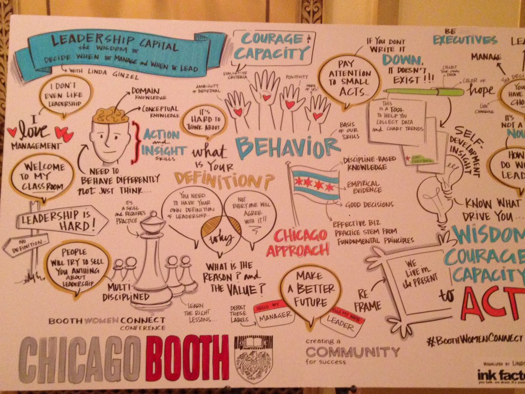 Leadership Capital <a href="/ChicagoBooth/">Chicago Booth</a> #bwcc2015