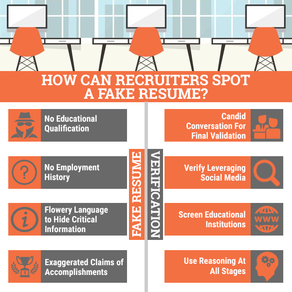 RecruitersZO's tweet photo. Spot #fakeresumes. Be a #SmartRecruiter https://t.co/s3zyQIDmba https://t.co/JfYcqZzqNJ