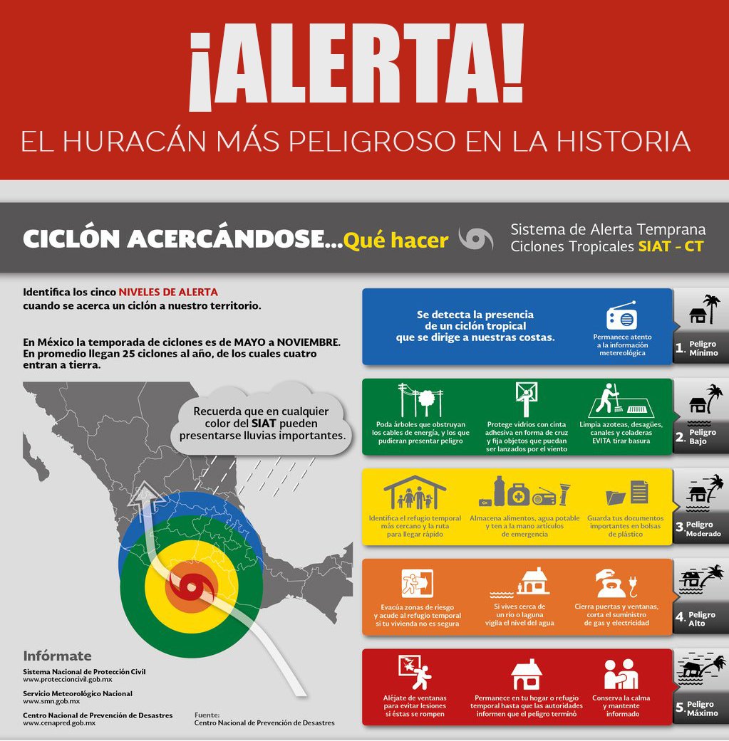 CalPower2's tweet photo. ALERTA: Hoy Impacatará el Huracán Más Peligroso en la Historia de México
https://t.co/dDnLfvTAM1
#patricia #huracan https://t.co/ZcpA5LR7Js