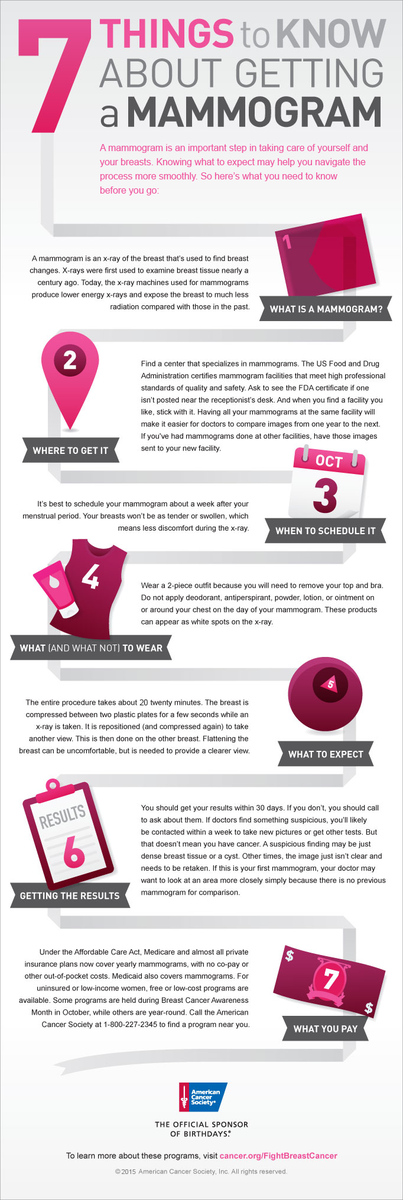 CancerCGcure's tweet photo. Seven things to know about getting a mammogram.  #BreastCancerAwareness #Mammograms #EarlyDetection https://t.co/CTr4VJJ5YB