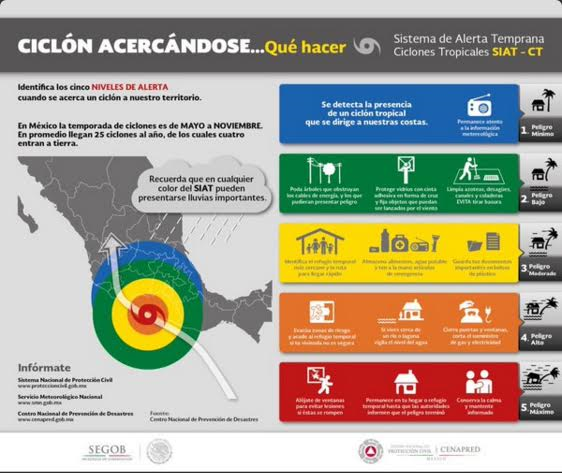 Notimex's tweet image. #HuracánPatricia | ¿Sabes qué hacer cuando se acerca un #ciclón?