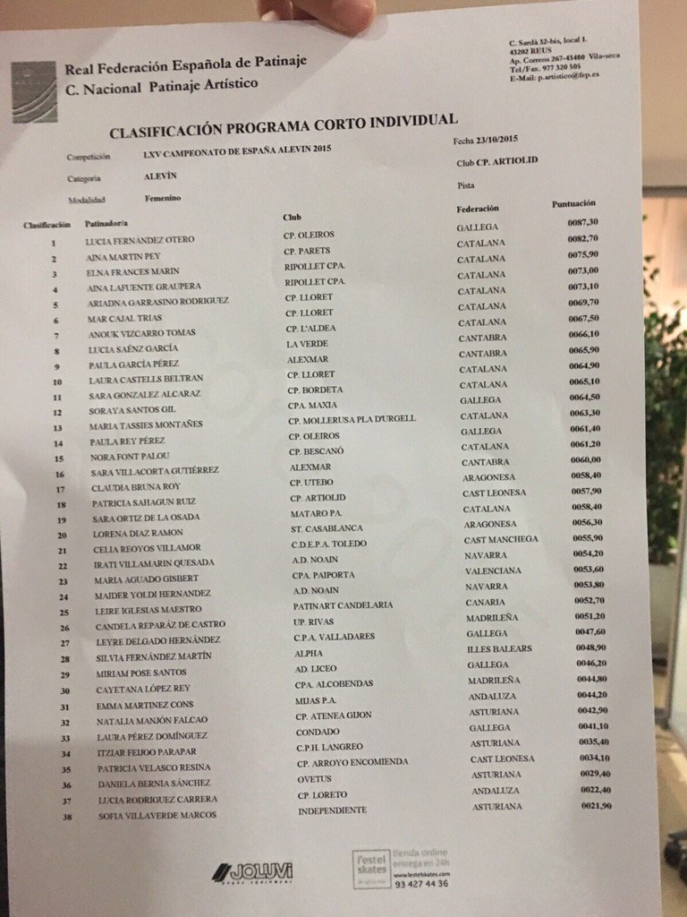 Resultados del programa corto individual, campeonato de España de Patinaje Artistico. No ha acompañado la suerte hoy