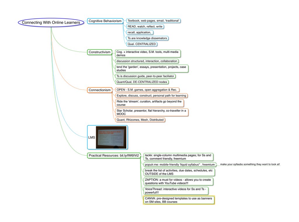CliffGoodacre's tweet photo. "Connecting to Online Learners" by @MarthaSchwer - my notes and scribblings! #flexlearning2015 https://t.co/QlCEOdULVs