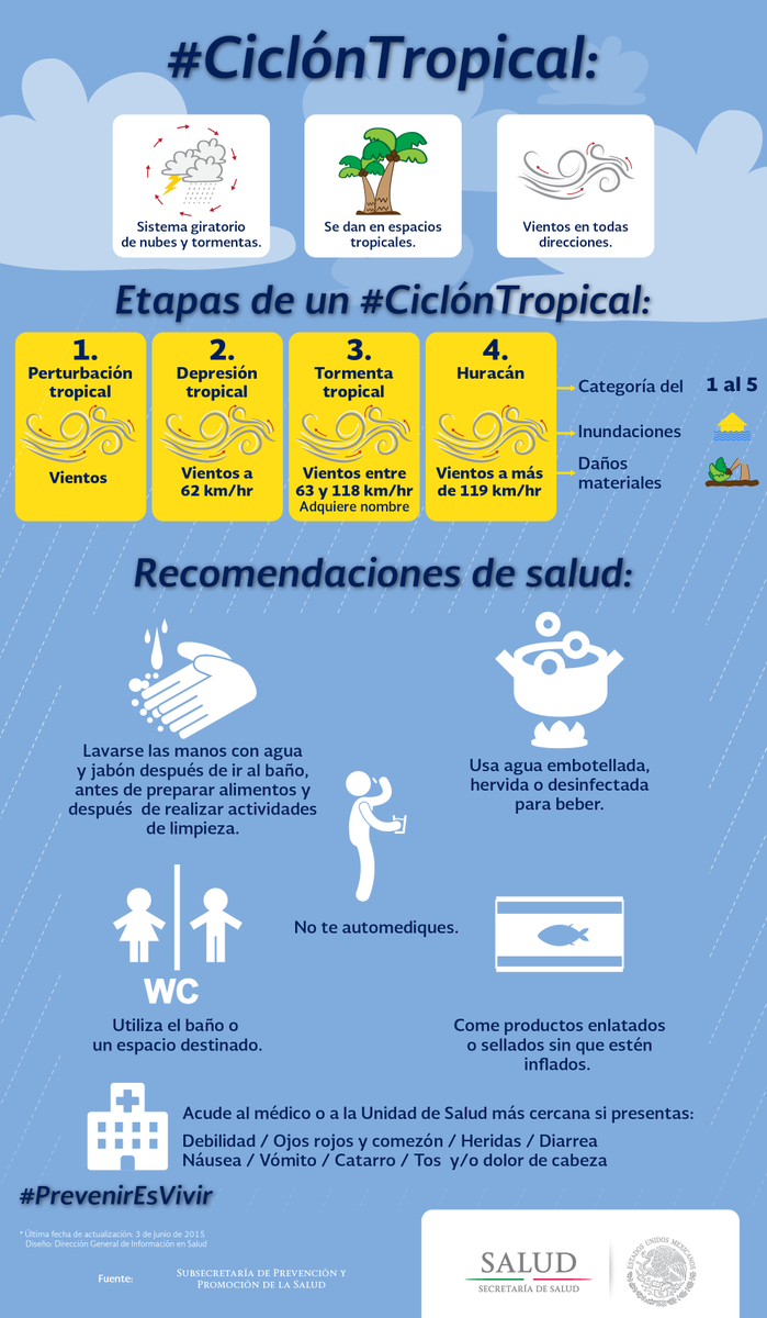 SSalud_mx's tweet photo. Infórmate sobre el estado del tiempo y las #ZonasDeRiesgo. #HuracánPatricia https://t.co/u8UU8EU3CZ