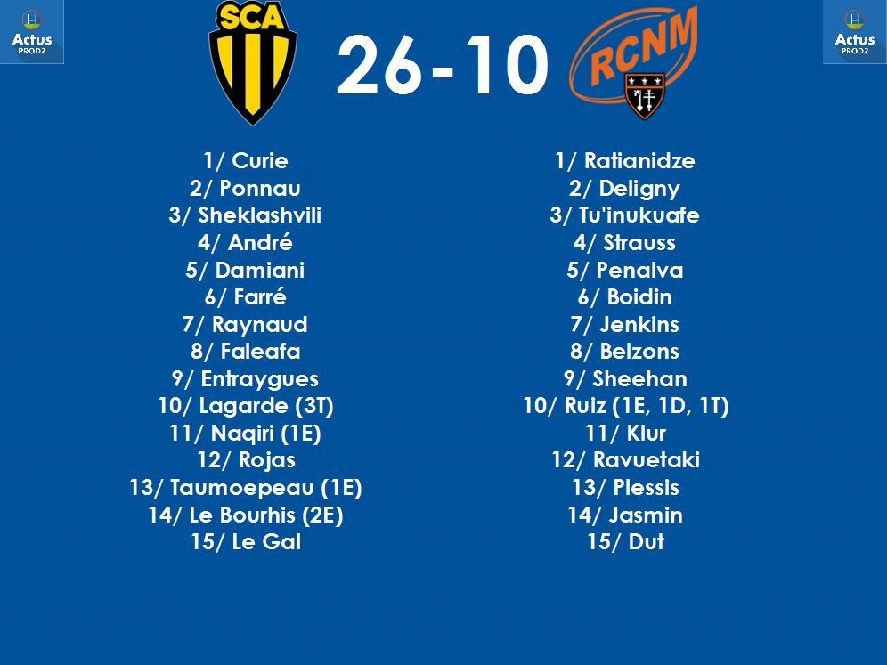 ActusProD2's tweet photo. @SCA_OFFICIEL / @RCNMRUGBY #SCARCNM https://t.co/5gSZgjTlrU
