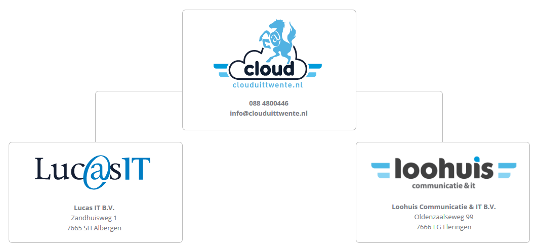 <a href="/clouduittwente/">Clouduittwente.nl</a> is een samenwerking van <a href="/lucasitbv/">Lucas IT B.V.</a> #Albergen &amp; <a href="/Loohuistweet/">Loohuis C&B</a> #Fleringen Zie: ClouduitTwente.nl
