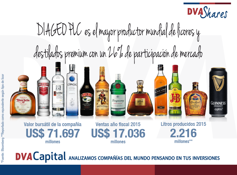 DVA Capital tweet media