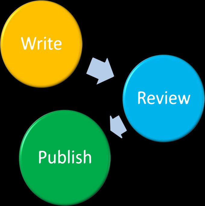 But_Ann's tweet photo. Your solution for #successful publishing
https://t.co/7yeVqXBPZb https://t.co/baUUh0HZFo