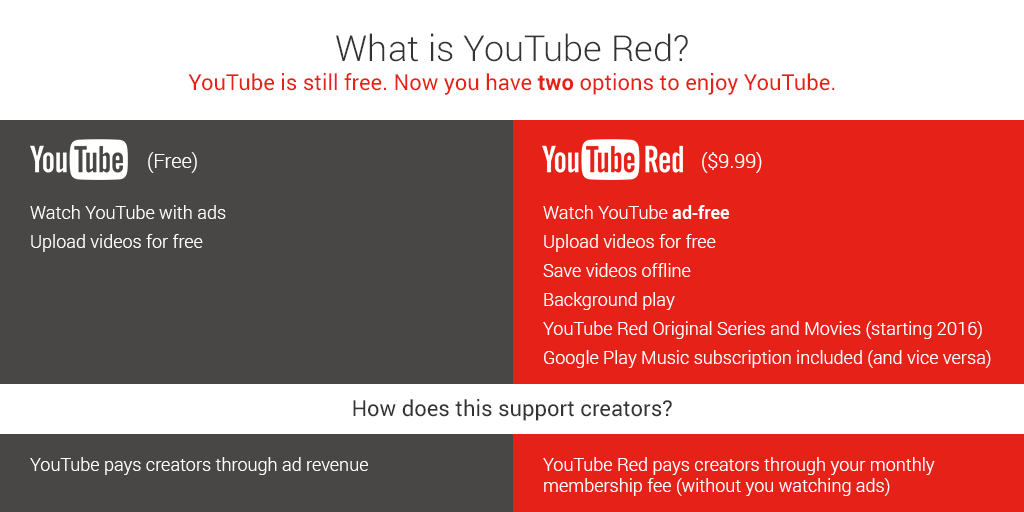 YouTubeCreators's tweet photo. Creators! Here’s more info on #YouTubeRed to keep in your back pocket: https://t.co/FVndMYu3j4