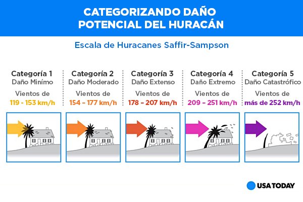 Finanzasentacon's tweet photo. Los vientos del #HuracanPatricia que pegará en las costas de México superan los 300 km/h https://t.co/7J84fHxuSP vía @REFORMACOM