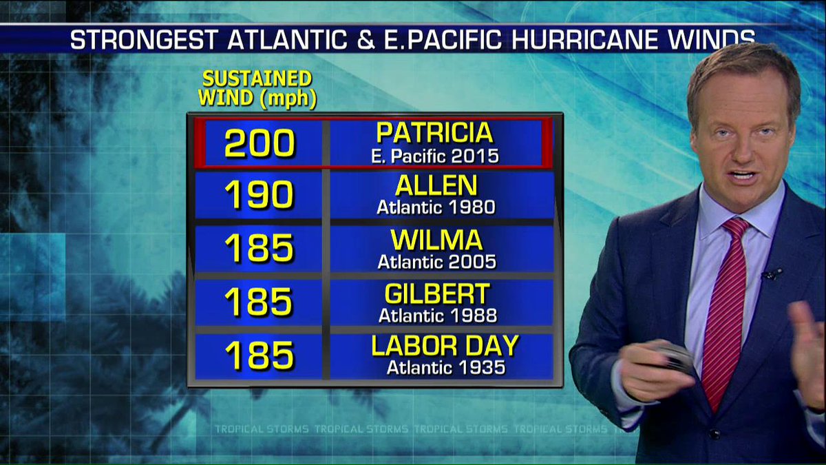 FoxNews's tweet photo. .@rickreichmuth: "#HurricanePatricia is the strongest hurricane we have ever seen in the Western Hemisphere." https://t.co/jRso1ABbVD