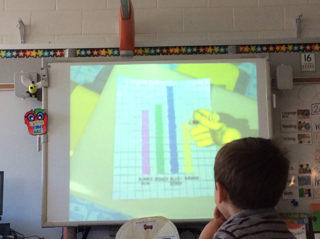 AESMrsKillian's tweet image. Learning how to graph with #MathMonsters @DiscoveryEd @AmyHirsch7 #funfriday #tqtweet