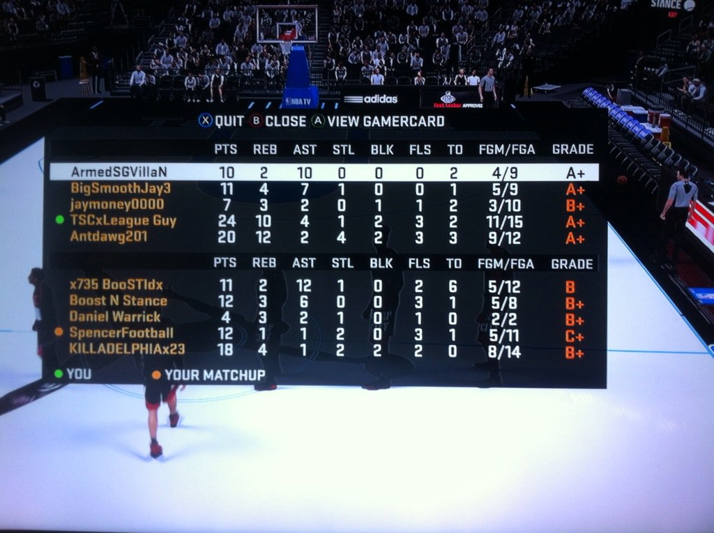 TheSameCrew's tweet photo. TSC just doing our thing!! #nba2kProAM #NBA2K16 https://t.co/YGgdibOLX9