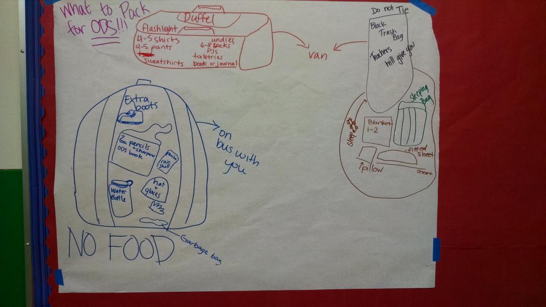 MooTreecher's tweet photo. How to pack for #OutdoorSchool. #sixthgrade #intothewild https://t.co/imMrieqJCq