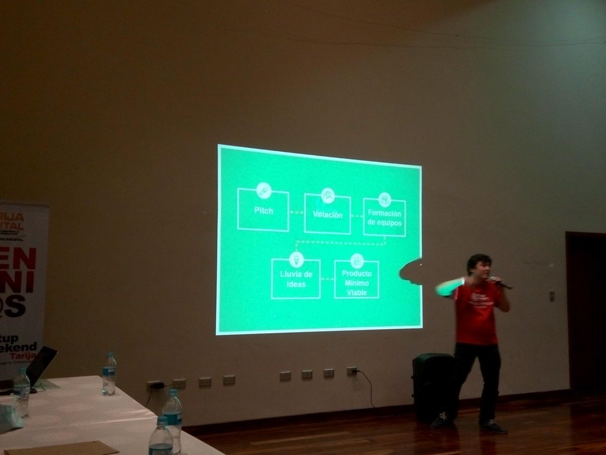 osmarmendoza's tweet photo. Startup Weekend 2015 #SWTarija #StartupWeekend #2015 #startuplife #startuplife https://t.co/QVNSGf4XfE