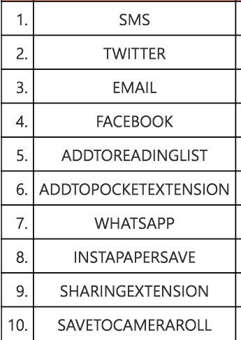 rabye's tweet photo. Channels ranked by % of shares across iOS &amp; Android: SMS surprisingly wins!
(1 day's @BuzzFeedNews data by @s_m_i) https://t.co/PpbSLXdphG