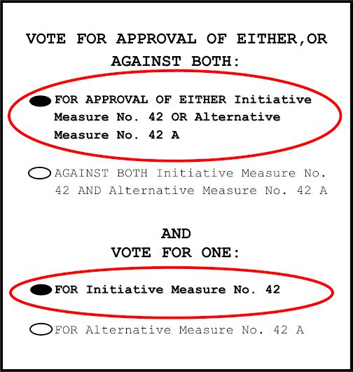 jasnsmith's tweet image. The ballot is confusing...on purpose. Here is how to vote if you want full funding for education. #Init42