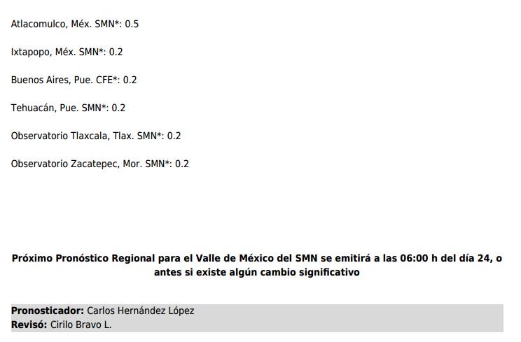 CONAGUA Clima tweet media