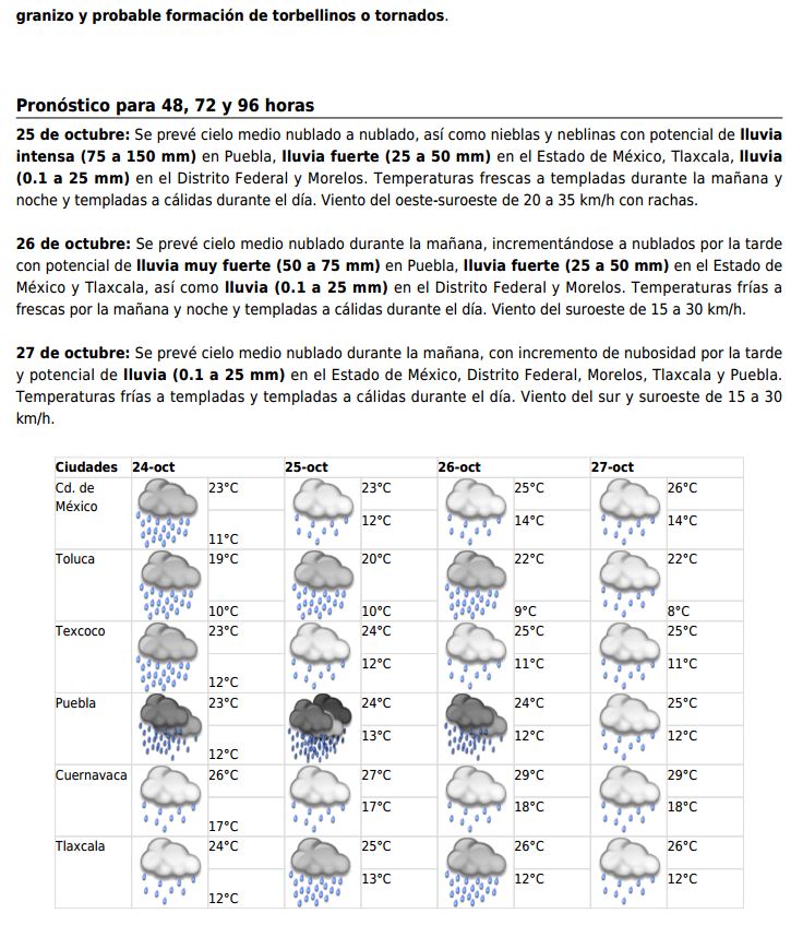 CONAGUA Clima tweet media