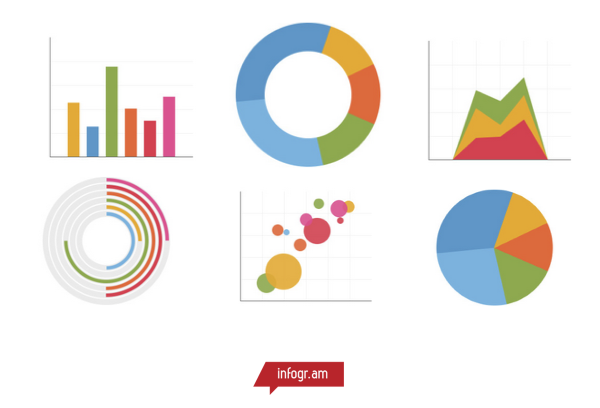 tuteboard's tweet photo. 4 Data Visualization Mistakes and How to Avoid Them https://t.co/BdmM7syX2b https://t.co/4BRwxTr5jA