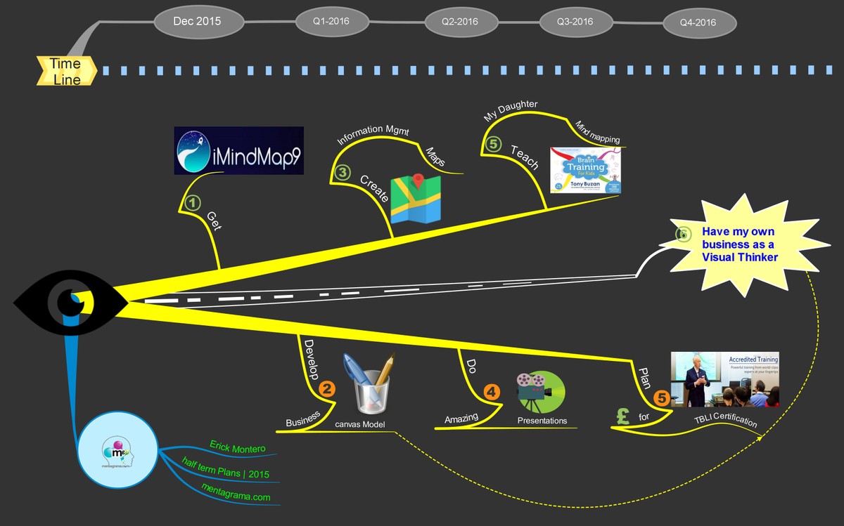 emonterog's tweet photo. @imindmap my half term plans #mindmap, I would love to train my daughter with BT4K, Looking forward for awesome iMM9 https://t.co/KlwwvUzsyt