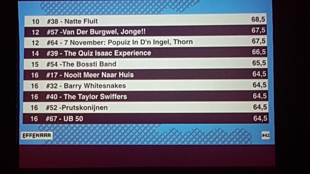 dnijhoff's tweet photo. A 16th place with #UB50 #BigFatMusicQuiz @number42ehv. Well organised, well presented. Thanks! #musicquiz #eindhoven https://t.co/VgbkATVNsp