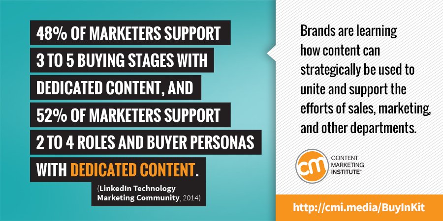 CMIContent's tweet image. Content can break down silos. cmi.media/BuyInKit
