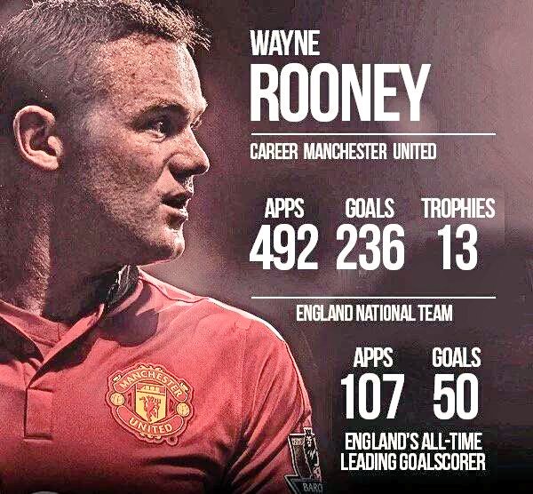 Happy Birthday to Wayne Rooney! He turns 30 today. 