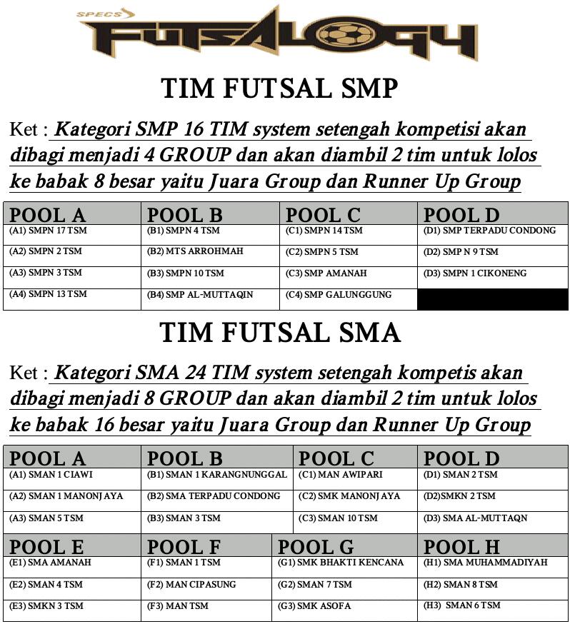 champion_eo's tweet photo. Hasil drawwing techmet CHAMPIONS SPECS FUTSALOGY TASIKMALAYA. Ada group neraka nii.. Semangat guyss #futsalogytasik https://t.co/5DrTkfgs6c