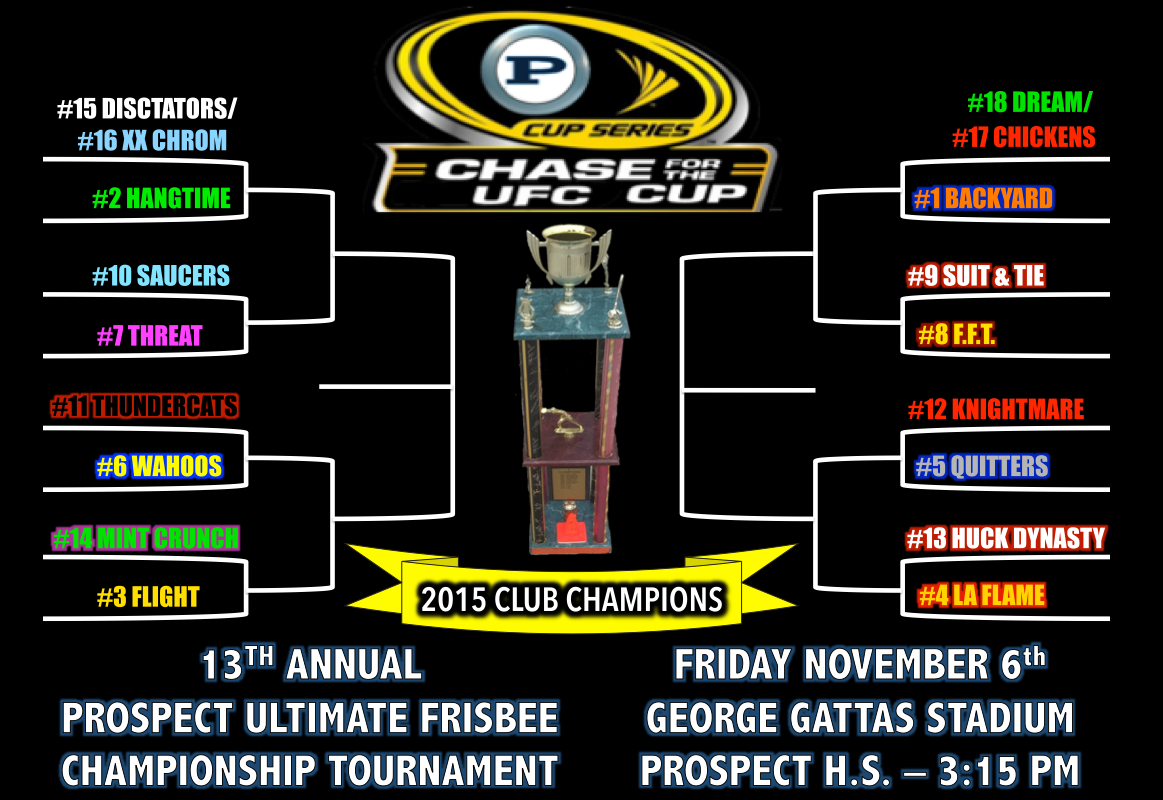 frisbeeprospect's tweet photo. The 2015 Ultimate Frisbee Club Championship Tournament will happen in two weeks. Spread the word! https://t.co/wXVwp5lGsD