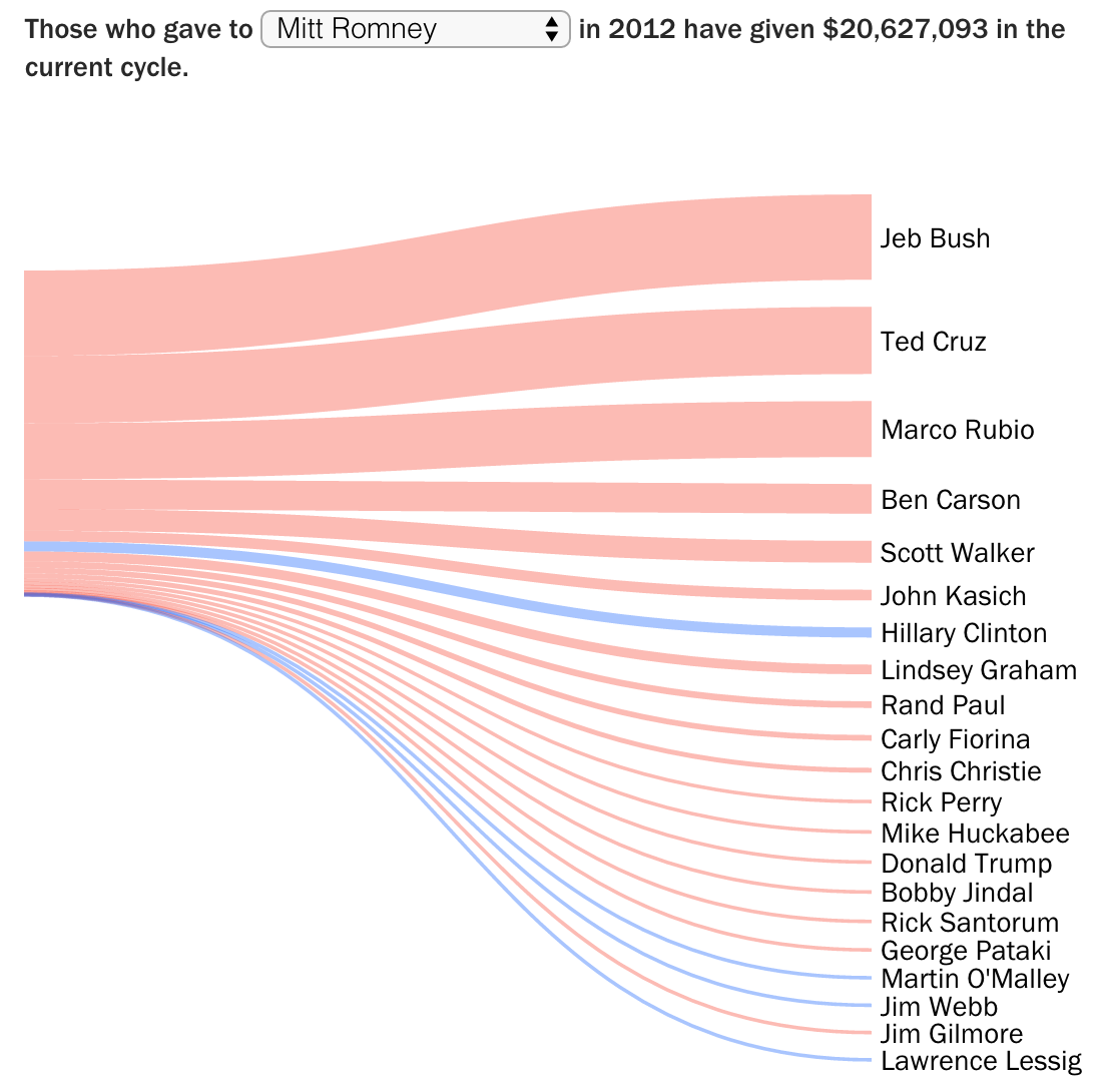 TIME's tweet photo. See who 2012 political donors support today https://t.co/Yml3Fh0p27 https://t.co/gqpqvxGVLb