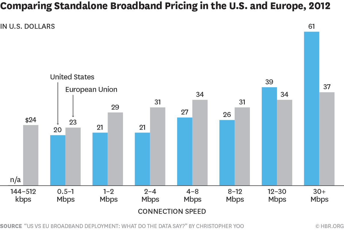 HarvardBiz's tweet image. How to understand the EU-U.S. digital divide: A tale of two regulatory regimes s.hbr.org/1OMQPhN