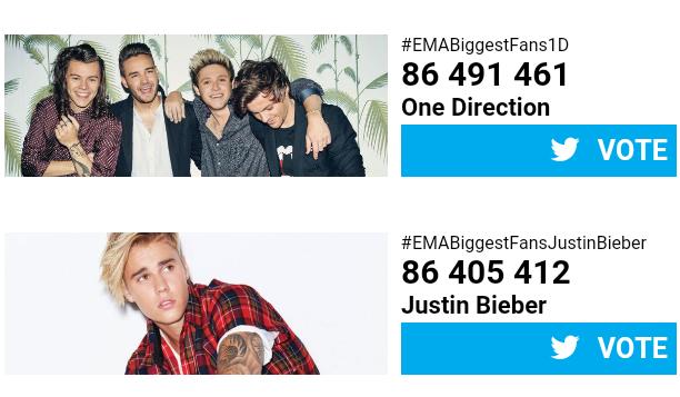 x_Adeline_'s tweet photo. It ends today, we must win for our boys!!! #EMABiggestFans1D 
Keep voting to keep our advance!!! https://t.co/o3ru7TxhEa