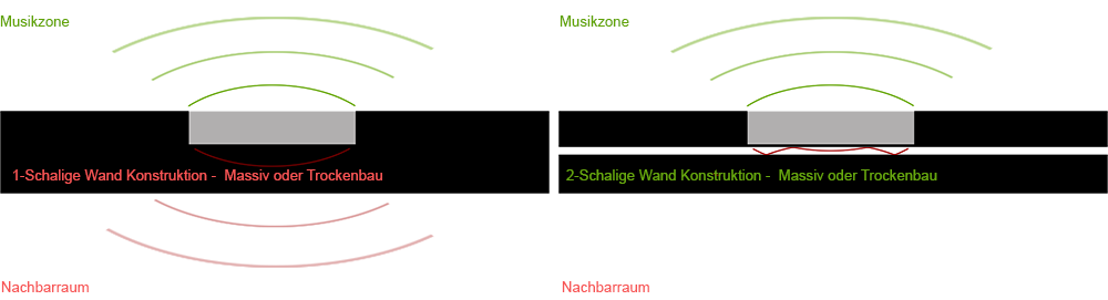 Schallschutz und Einbaulautsprecher > sollten in einer eigenen Schale montiert werden. wolfganghoehne.com/schallschutz-u…