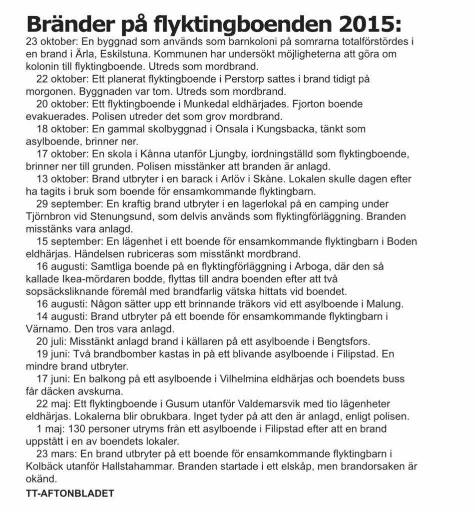 FilosofenNils's tweet photo. Aftonbladet publicerar en lista på bränder på flyktingboenden. Den är lång. Och den listar bara bränder från i år. https://t.co/OqkRUSZRpj