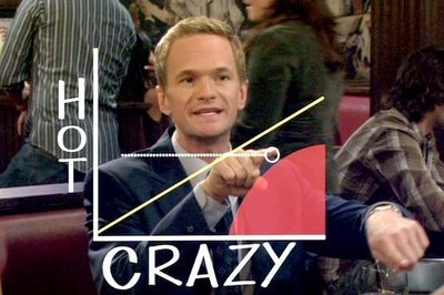 mirandaroggio's tweet photo. Encuentro atractiva la locura~I find the slight bit of craziness attractive #CrazyHotScale @selenagomez @ActuallyNPH https://t.co/cpIvM6z1yB