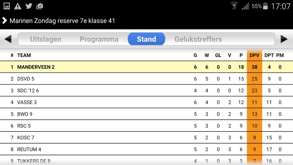 VVManderveen2's tweet photo. Vrij weekend. Die Mannschaft maakt de balans op. 1,2,3, Saufen. https://t.co/12Tc4dHbDl