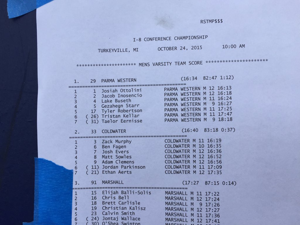 <a href="/wpanthersports/">Western Panthers</a> WHS Men's XC wins the I-8 Conference Championship!