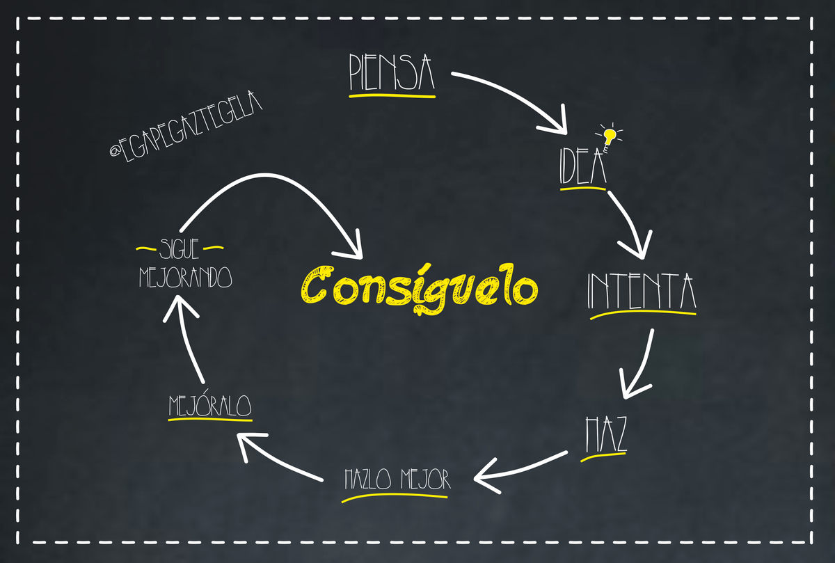 dibupuntes's tweet photo. #mentalidadpositiva tú sí que puedes https://t.co/OgfiCDK0rL