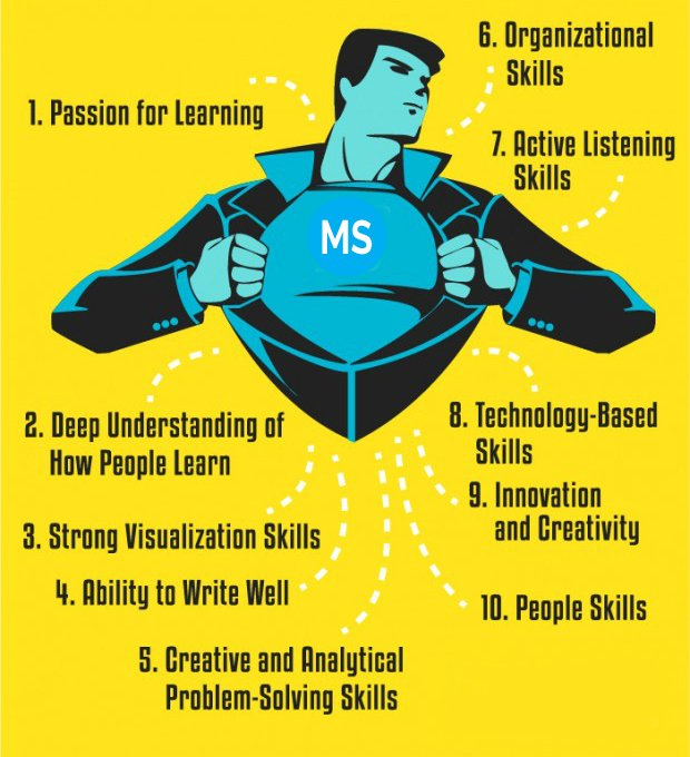 <a href="/momentumSoftwar/">Momentum Software</a> e​ Has 10 Super Skills to #Design and Spread Your #Business on #Internet
#MarketingStrategy #SEO