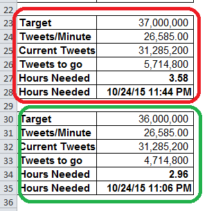 ineffable888's tweet photo. ETA for 36 Million is currently 11:06 PM. **Note: ETA may change based on Tweet flow.
#ALDubEBTamangPanahon https://t.co/dOASmyy7Ud