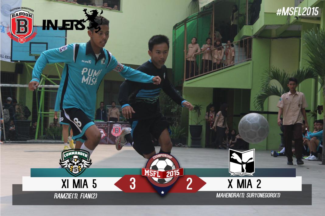 osismisa's tweet photo. Inilah hasil pertandingan pertama hari ini, antara kelas XI Mia 5 @commandermisa vs 15 Mia 2 @pumamisa #MSFL2015 https://t.co/oSCBmT0PAQ