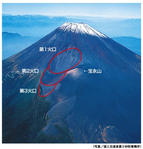15年8月の富士山現地調査とブラタモリ取材対応 6ページ目 Togetter 15年8月の富士山現地調査とブラタモリ取材対応 6ページ目 Togetter