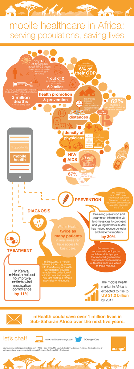 medmonks's tweet photo. @orange #mHealth indeed is the solution to last mile connectivity and universal basic health coverage. #TechHeals https://t.co/LCYL0TeP8z