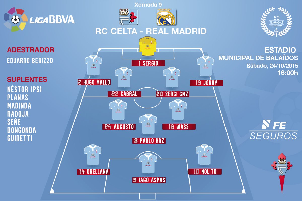 Alineacion del celta hoy