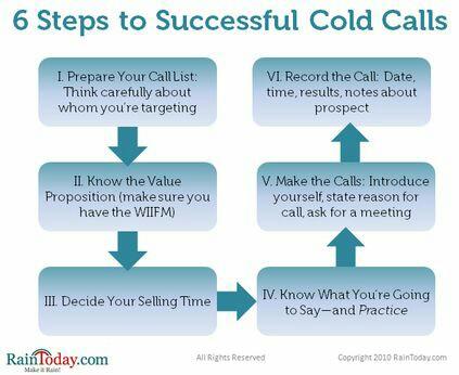 DefinitionOfRai's tweet photo. Cold calling, can be a tremendously effective sales tactic. #businesshack2015 @TheHookupDinner #SBIncubator https://t.co/wmB4c9vJEj
