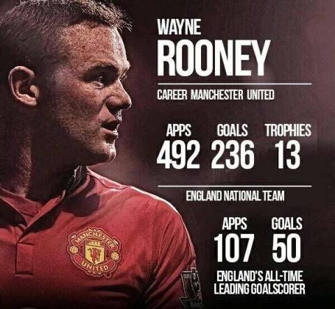 Happy Birthday yg ke-30 tahun Wayne Rooney! Captain! 