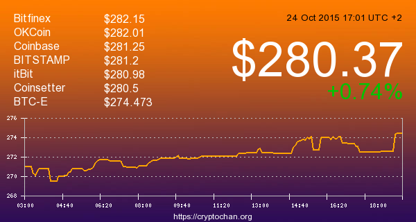 cryptochan's tweet image. #bitcoin price #cryptochan cryptochan.org